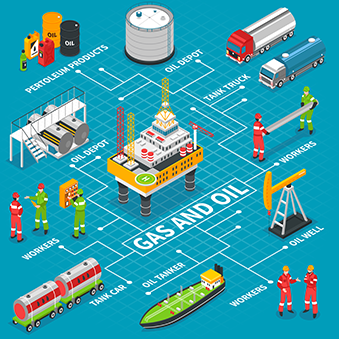 Petroleum Logistician